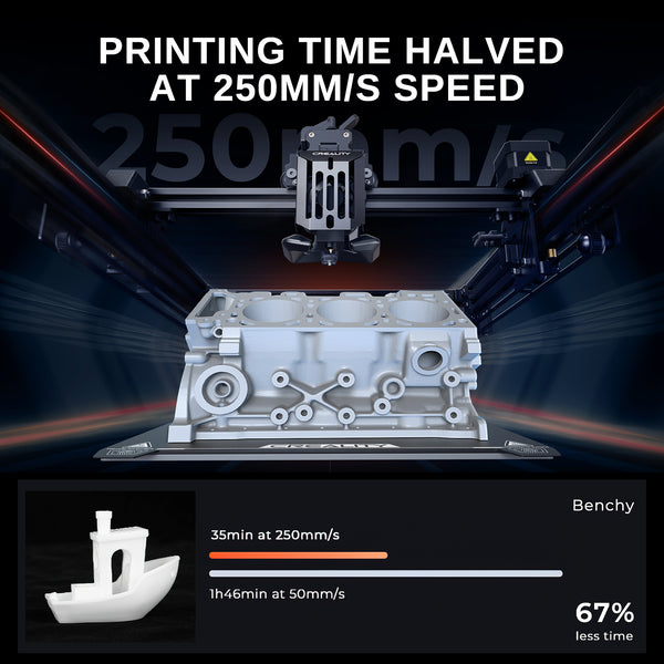 Creality Ender-5 S1 FDM 3D Printer, Direct Drive | SainSmart