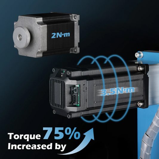 Unleash Precision and Efficiency: Introducing Genmitsu Closed-Loop Stepper Motor Set for PROVerXL 4030.
