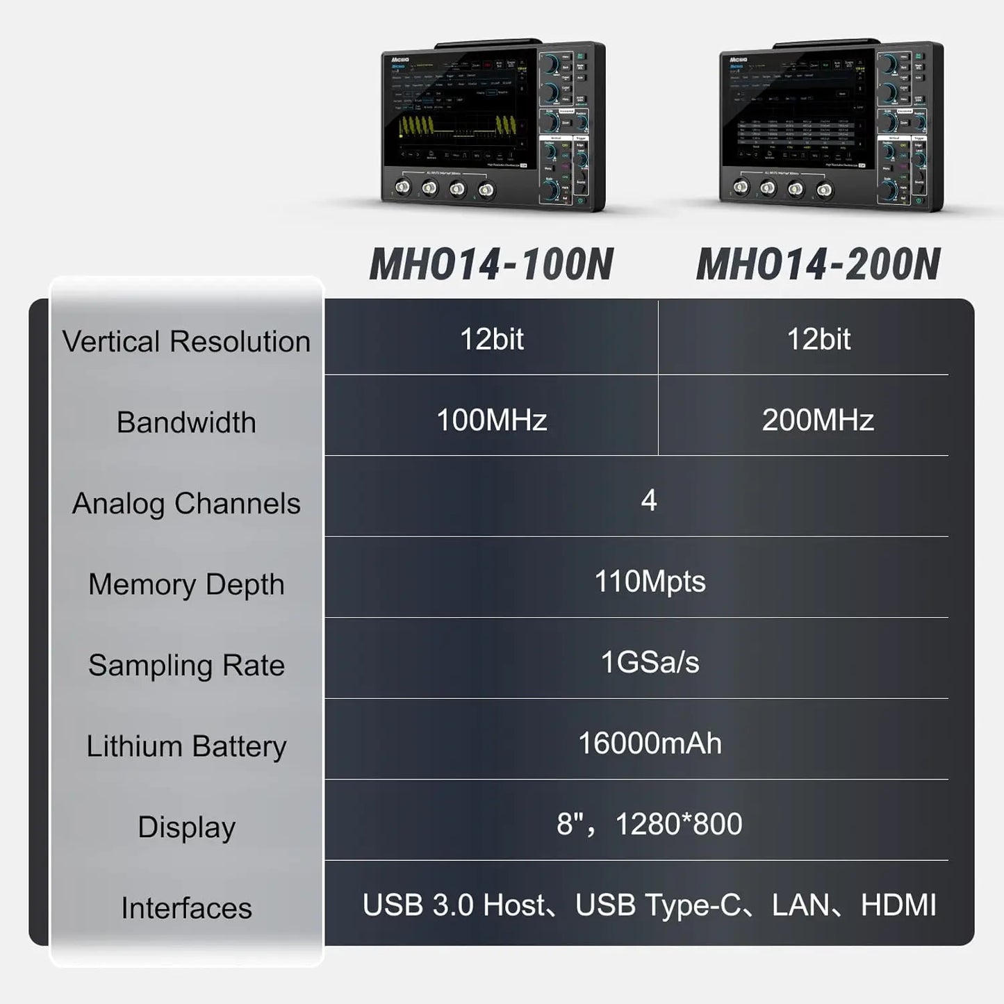 Micsig 12bit High Resolution Tablet Oscilloscope MHO1, Portable Handheld with 4 Analog Channels 200MHz Bandwidth 1GSa/s Sampling Rate, 8” HD Touch Screen & 16000mAh Battery