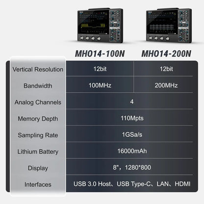 Micsig 12bit High Resolution Tablet Oscilloscope MHO1, Portable Handheld with 4 Analog Channels 200MHz Bandwidth 1GSa/s Sampling Rate, 8” HD Touch Screen & 16000mAh Battery