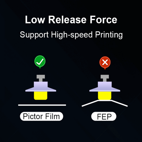 3PCS Pictor Film Release Films 286×198×0.3mm, High Transmittance, Support High-Speed Printing, for HALOT-MAGE & Other 10 inches Resin 3D Printers