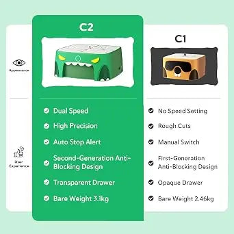 BeaverBot Kids Cardboard Cutter C2, Safe Dinosaur STEM Toy for Ages 4-12, Creative DIY Craft Kit for 3D Models & Forts, Bladeless Tool with 2 Speeds, Ideal Educational Gift