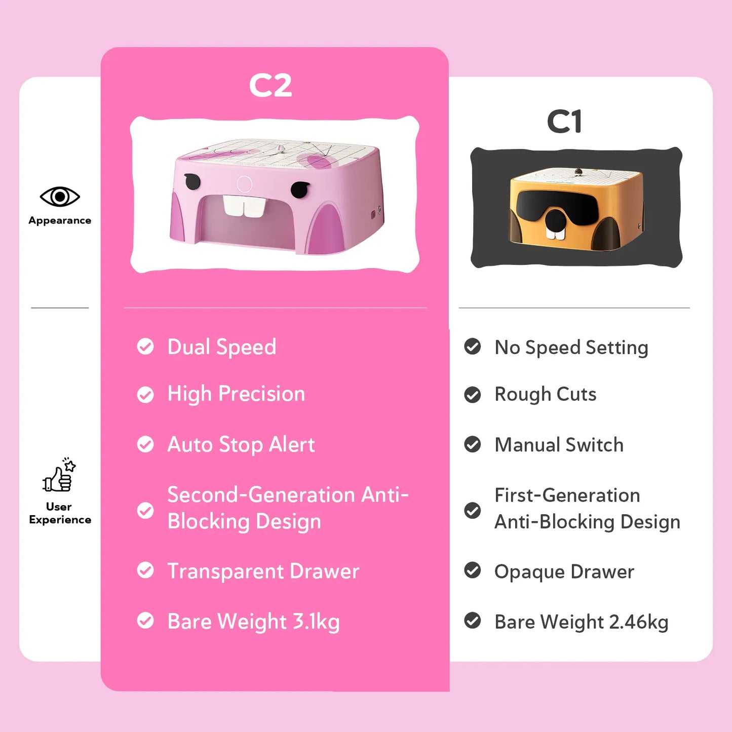 SainSmart BeaverBot C2 Kids Cardboard Cutter – Bladeless STEM Craft Tool for Ages 4–12 | Dinosaur & Rabbit | 2-Speed DIY Kit