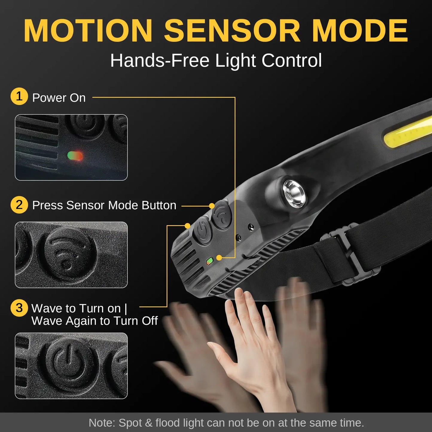 Rechargeable Headlamp, 230° Wide Beam LED Head Lamp with Motion Sensor, Super Bright Lightweight Headlight for Adults, Camping Gear, Running, Repairing, Fishing, Cycling Accessories