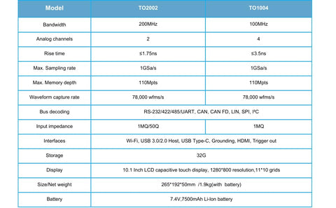 Micsig Oscilloscope TO2002, 2 Channels 200Mhz Bandwidth 1GSa/s Sampling Rate, 10" Touch Screen