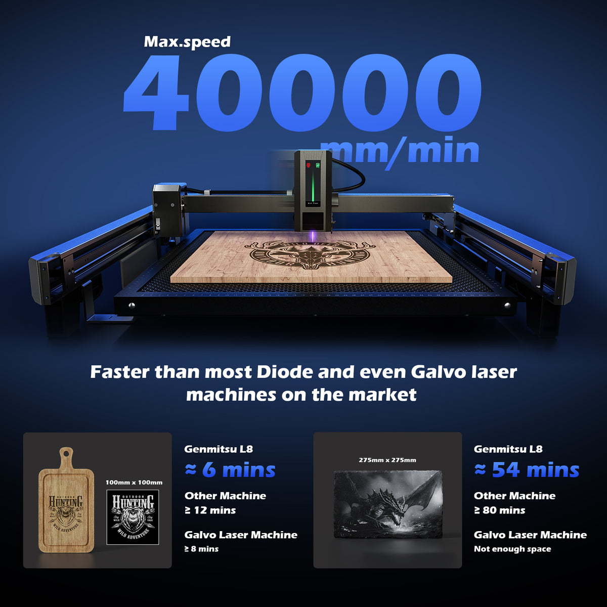 Genmitsu L8 Laser Engraver Machine, 40W/20W Power, 40000mm/min High ...