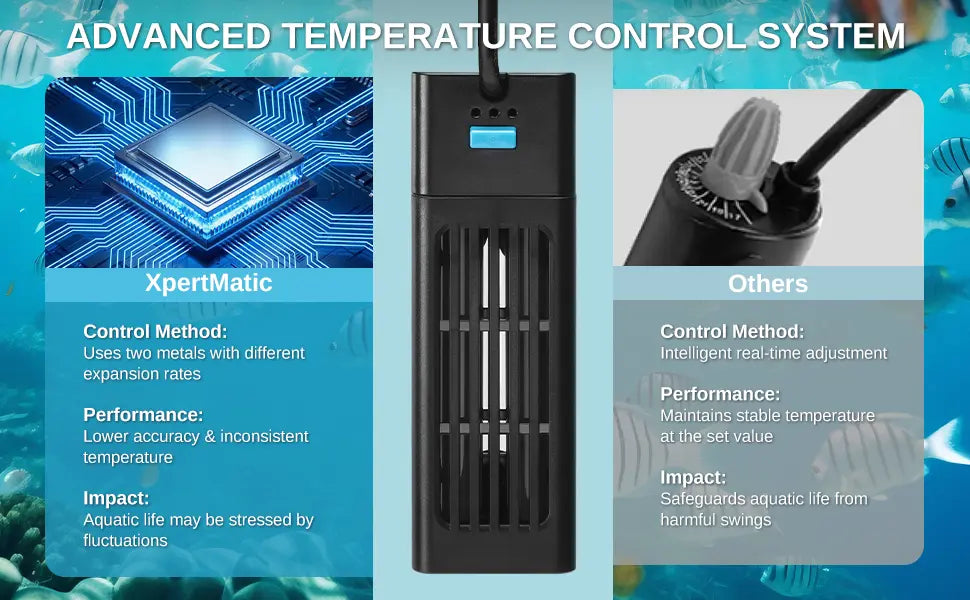 XPERTMATIC Premium 200W/300W Aquarium Heater for 15–26 Gal Tanks, 65–93°F Adjustable, Submersible Fish Tank Heater with External Probe & PID Control, Auto Shut-Off, Quartz Glass, Fresh & Saltwater Safe