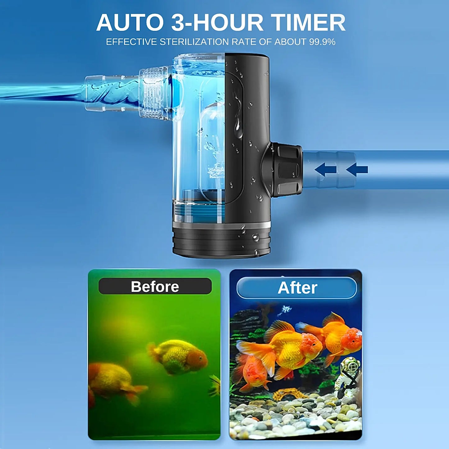 XpertMatic Aquarium 10W Clean Light, Mini Submersible Aquarium Light with Timer, Waterproof Cleaning Lamp Greening for 40-80 gallon Fish Tank and Aquariums