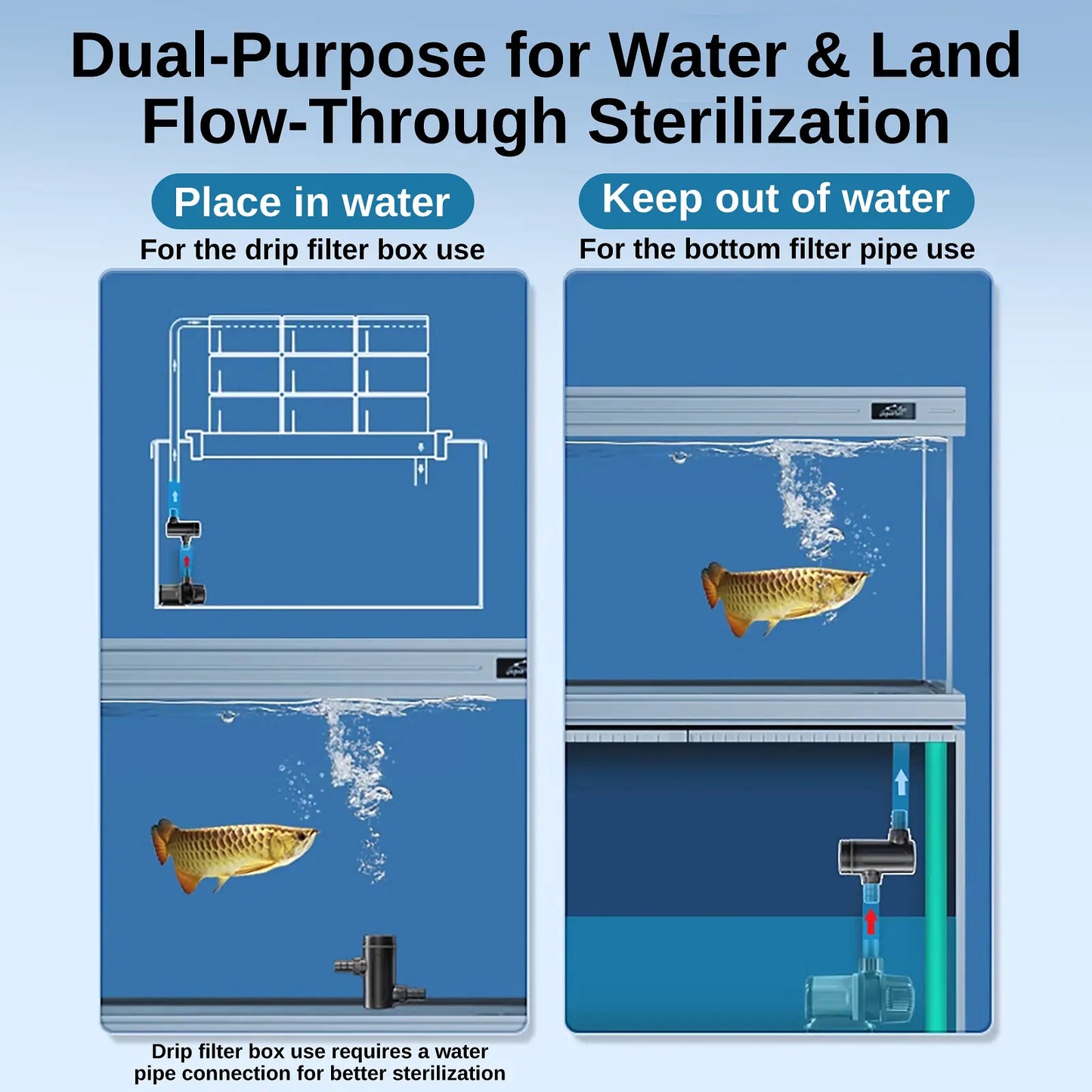 XpertMatic Aquarium 10W Clean Light, Mini Submersible Aquarium Light with Timer, Waterproof Cleaning Lamp Greening for 40-80 gallon Fish Tank and Aquariums