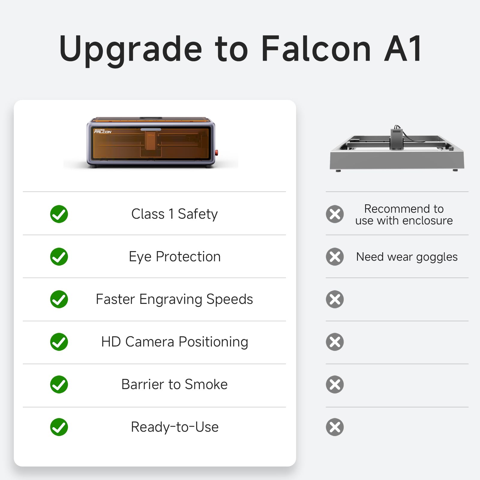Creality Falcon A1 10W Laser Engraver, Enclosed Laser Cutter with Air