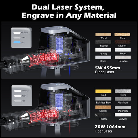 Z6 20W Dual Laser Machine Engraver, Fast Metal Etching, Desktop & Handheld