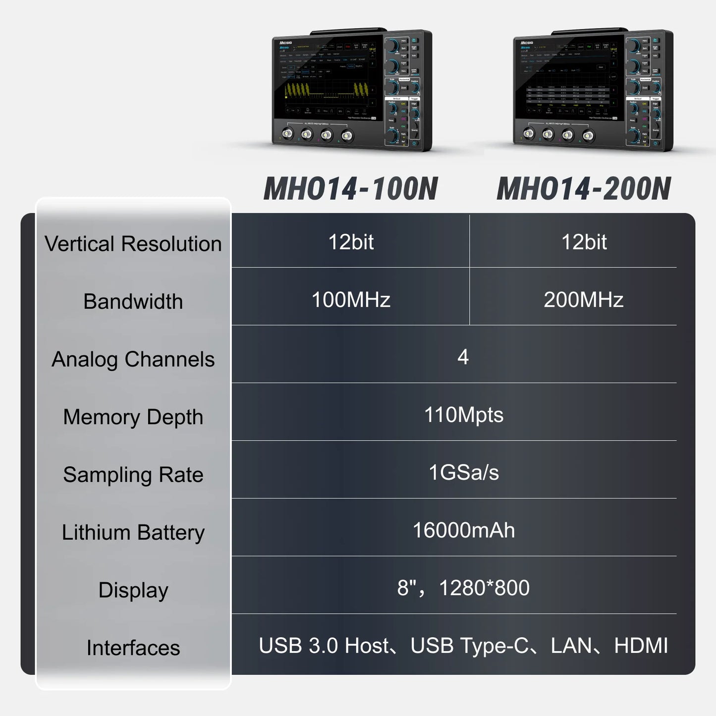 Micsig 12-bit High Resolution Tablet Oscilloscope MHO1