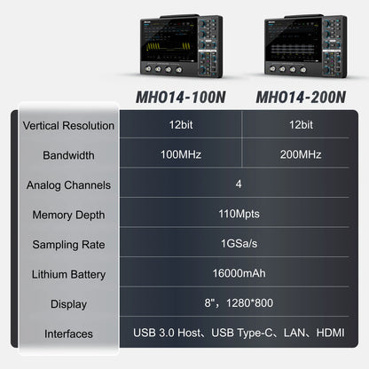 Micsig 12-bit High Resolution Tablet Oscilloscope MHO1