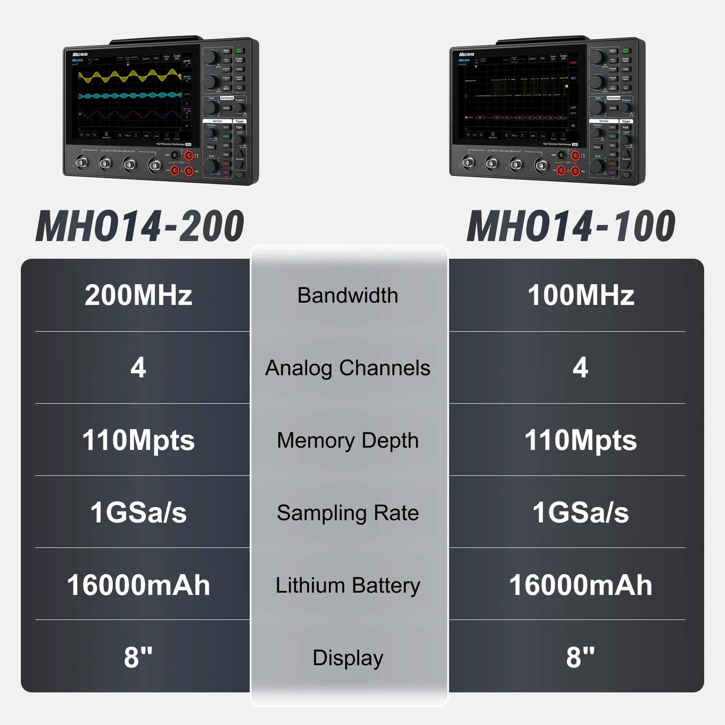 Micsig 12-bit High Resolution Tablet Oscilloscope MHO1, 100MHz Bandwidth, ≤3.5ns Rise Time, 4 Channels, Integrated 4 5/6 Digit Multimeter, 1GSa/s, 8” HD Touch Screen & 16000mAh Battery