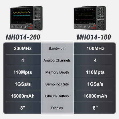 Micsig 12-bit High Resolution Tablet Oscilloscope MHO1, 100MHz Bandwidth, ≤3.5ns Rise Time, 4 Channels, Integrated 4 5/6 Digit Multimeter, 1GSa/s, 8” HD Touch Screen & 16000mAh Battery