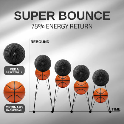 PEBA Filament Flexible High Rebound, 1.75mm 90A 1KG, Super TPU with 78% High Rebound, 20% Lighter & 2X Faster Printing, Nylon-Based Strength, Adjustable Flexibility