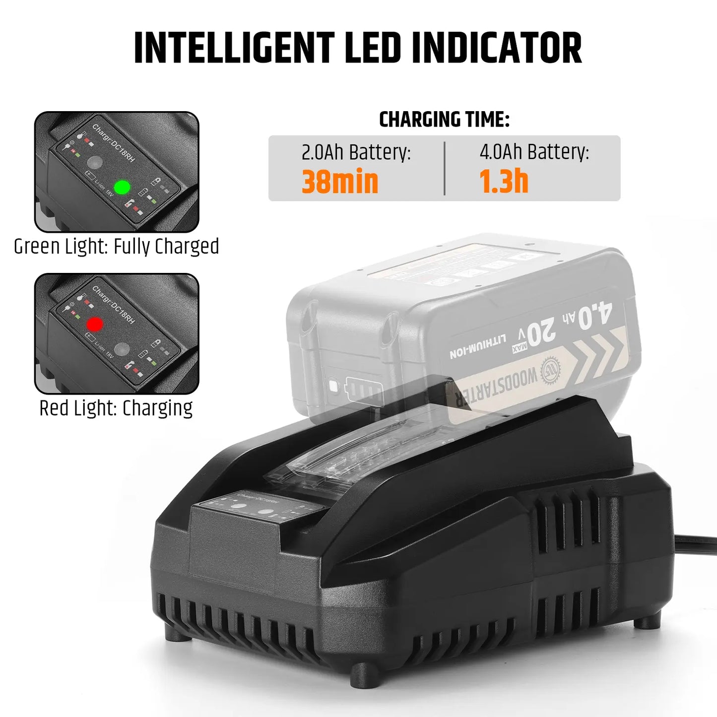 20V Makita-Style Battery Charger, Fast Charging, Only Compatible with 2.0Ah & 4.0Ah WOODSTARTER Lithium-Ion Makita-Style Batteries, ABS+PC Durable Housing, LED Indicator, Safety Protection