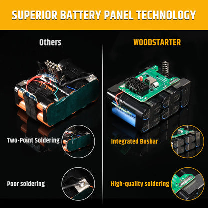 2-Pack 20V 2.0/4.0Ah High Capacity Replacement Batteries for Makita 18V Battery, Compatible with Makita 18V Outdoor Cordless Power Tools, Lithium-ion, ONLY Compatible with WOODSTARTER Chargers