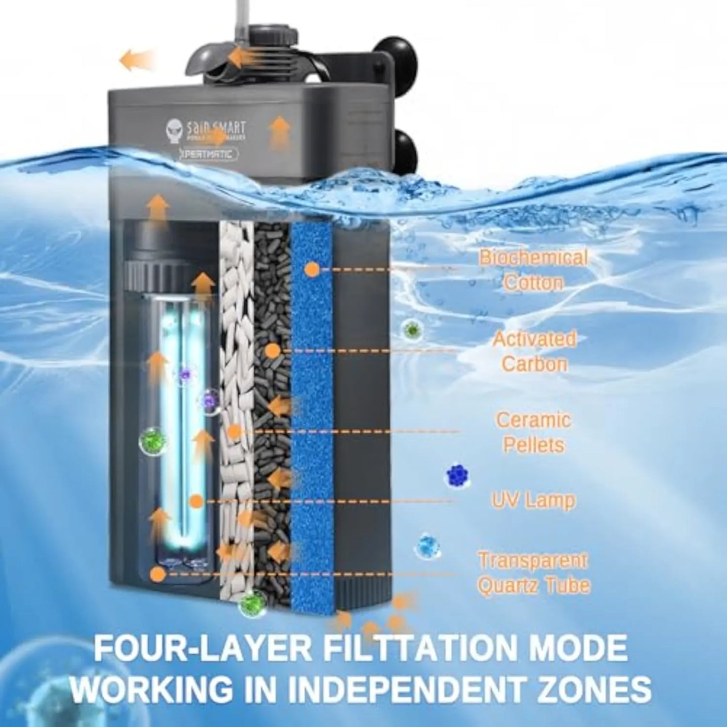 XpertMatic UV Aquarium Filter for 20-50 Gallon Fish Tank, 220GPH Fish ...