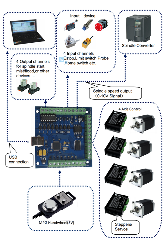 Controllo Motori Passo-passo Scheda Controller CNC USB 100Khz Per Mach3 Fresatrici E G 341957 - Foto 9