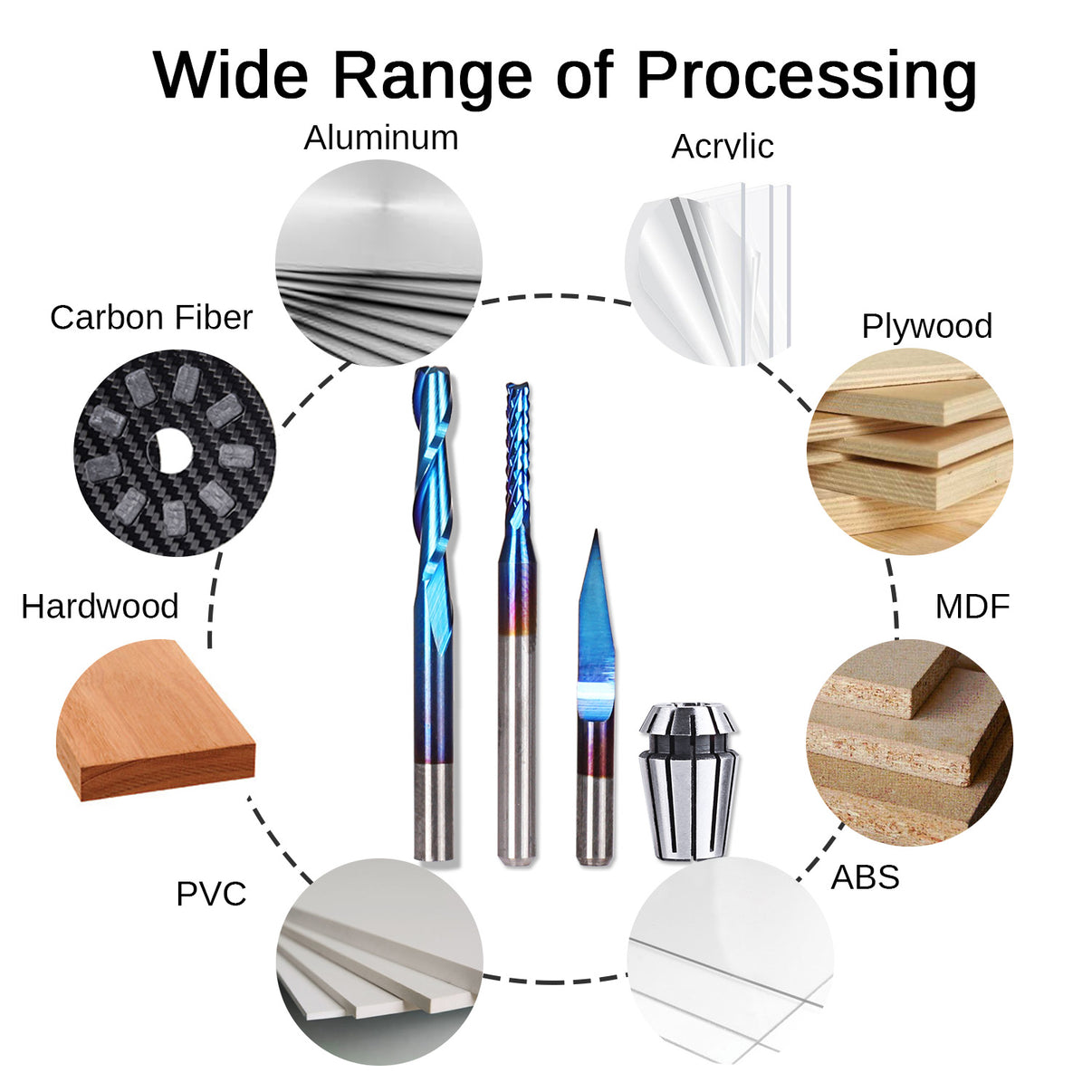 Genmitsu CNC Router Bits Essential Bundle Kit, 37Pcs | SainSmart ...