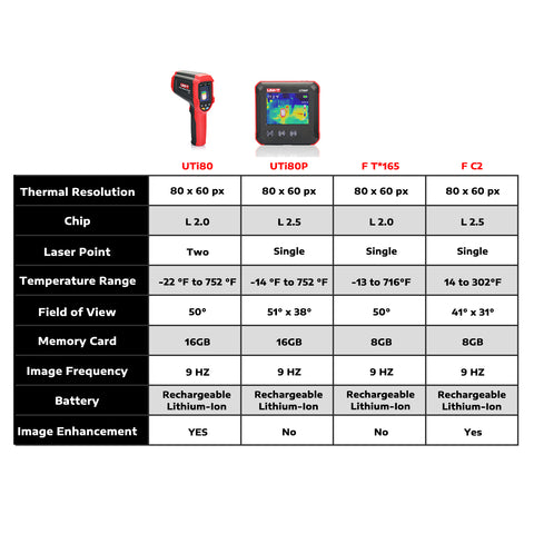 [Discontinued] [Open Box] UNI-T UTi80 Handheld Infrared Thermal Camera